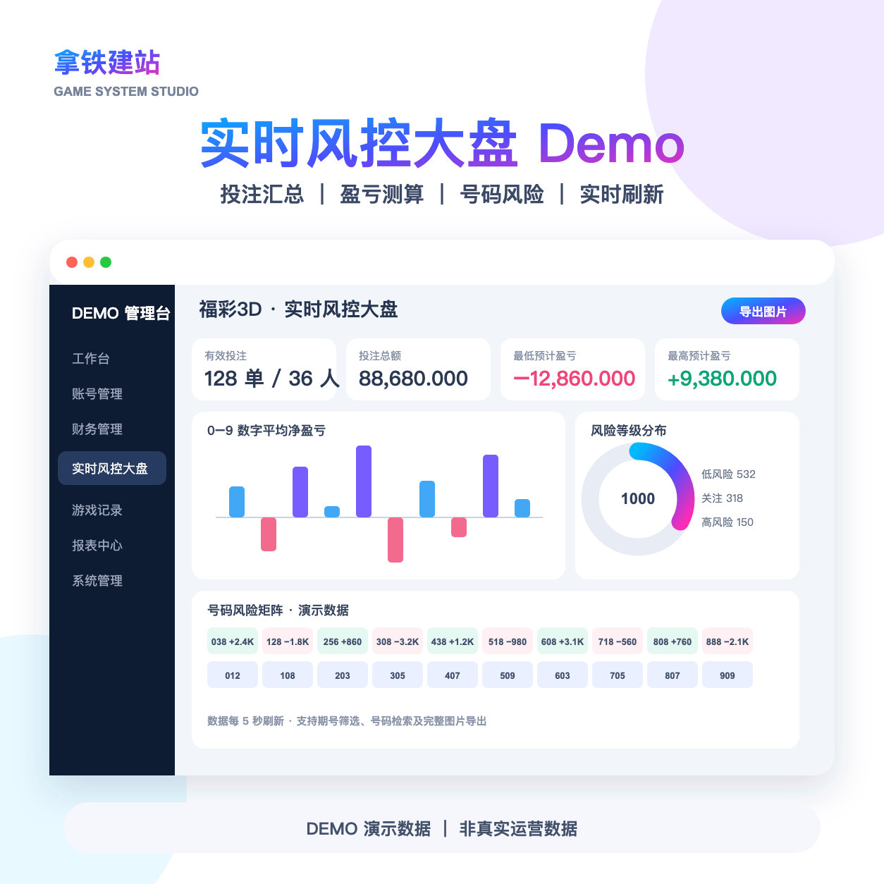 Risk analysis — DEMO · SYNTHETIC DATA